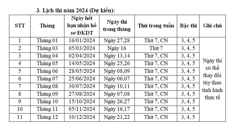 vstep dai hoc ha noi 2