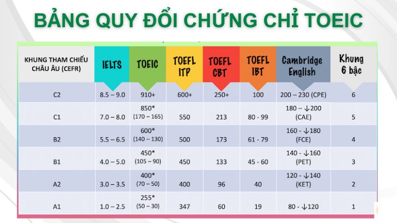 chung chi iig co duoc thi cong chuc khong 3