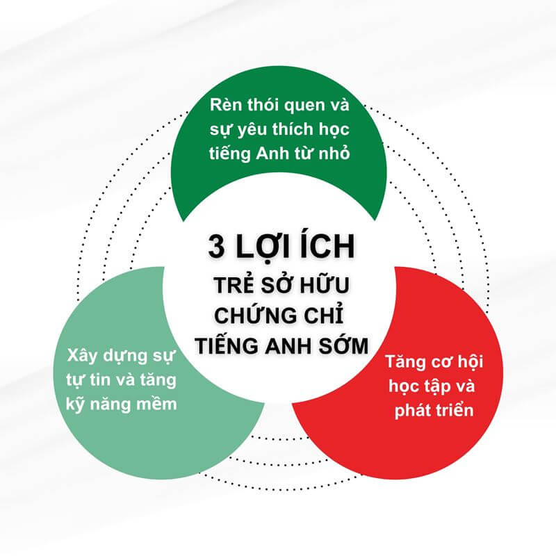 cac chung chi tieng anh cho tre em 12