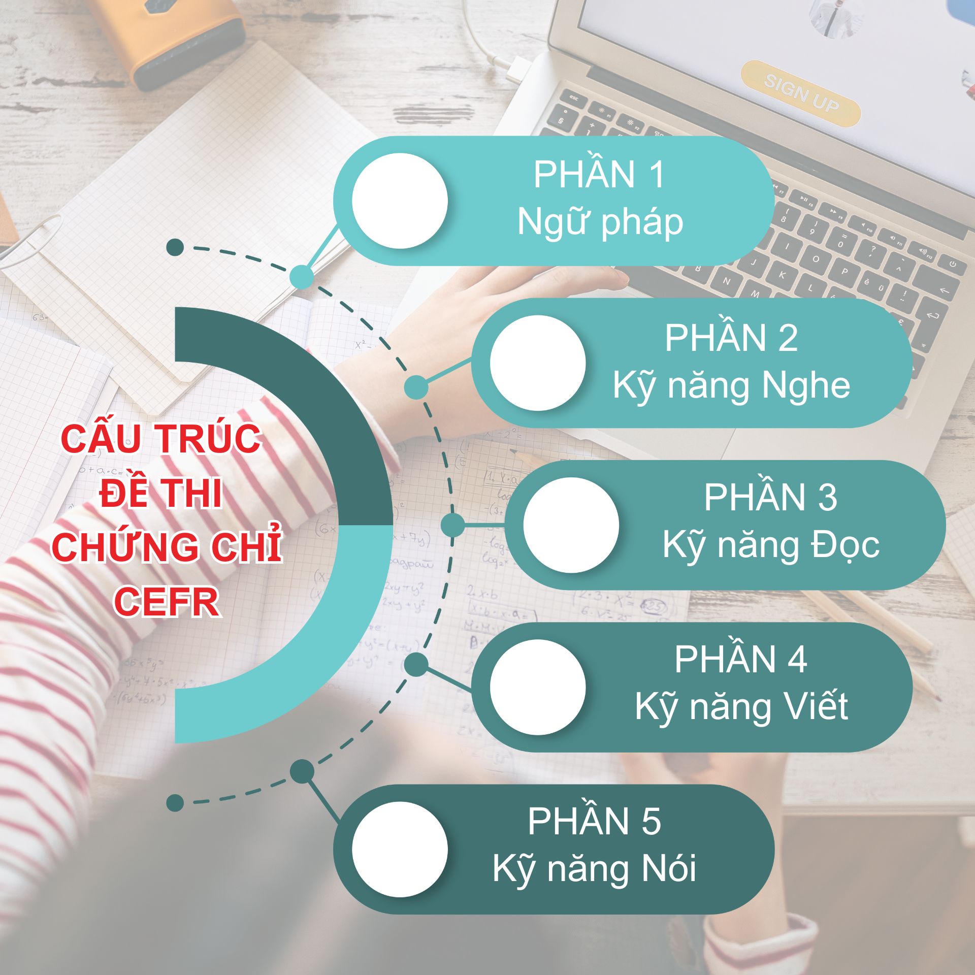 chung chi tieng anh khung chau au 2
