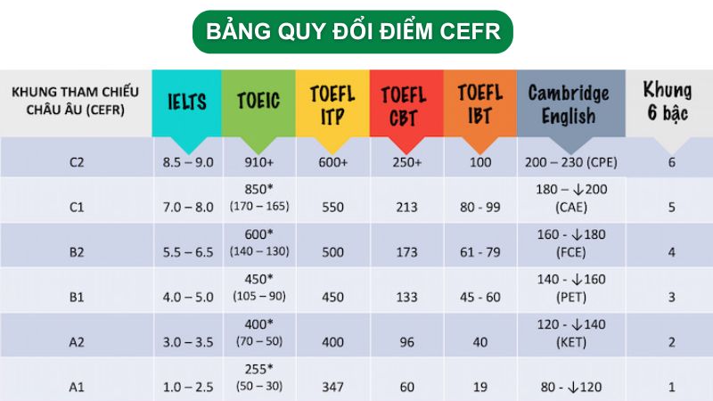 chung chi tieng anh khung chau au 9