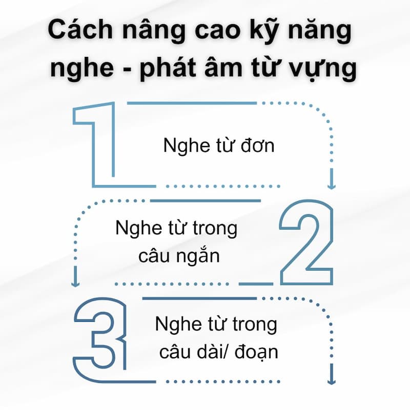 vstep listening 10