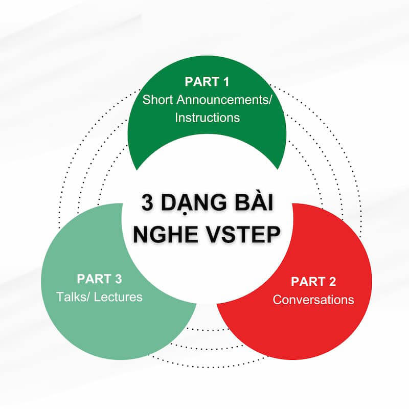vstep listening 2