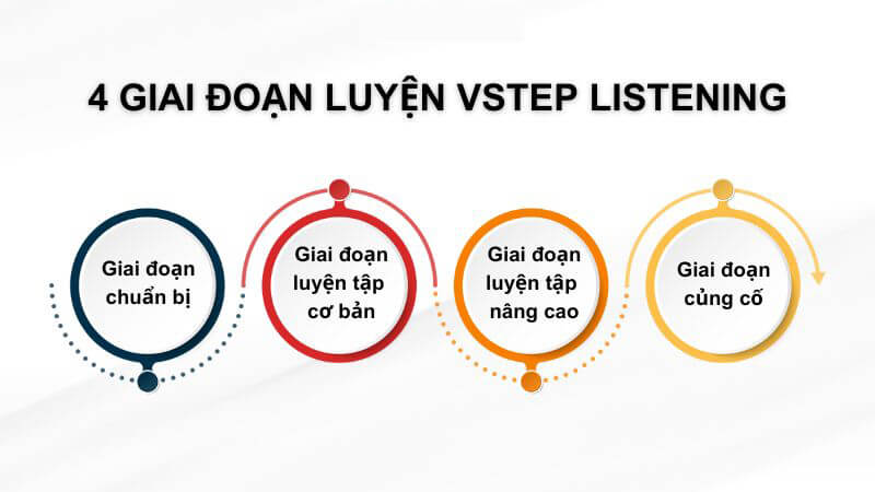 vstep listening 7