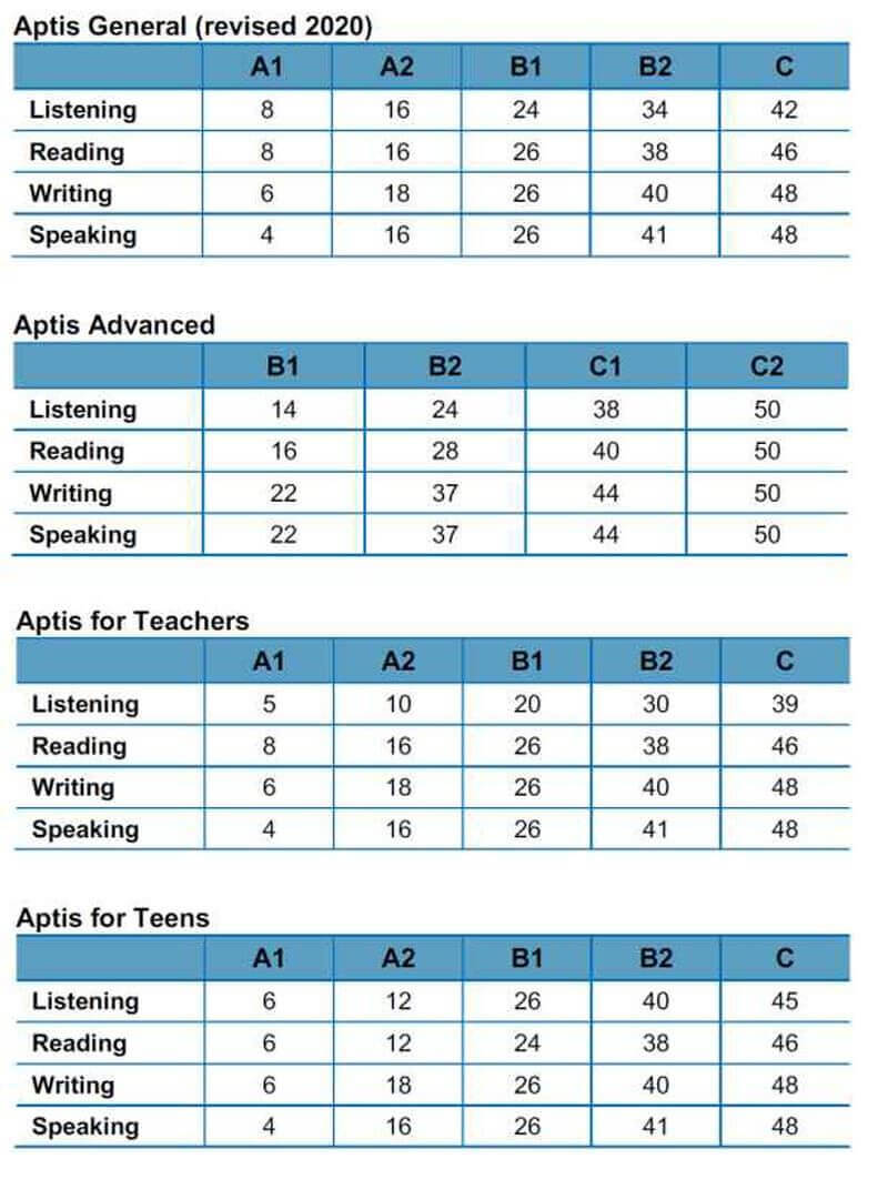 chung chi aptis b2 1