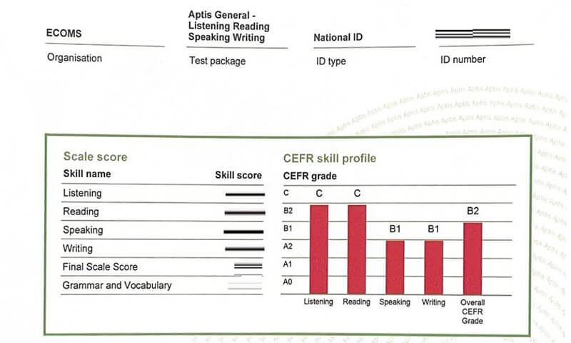 chung chi aptis b2 3