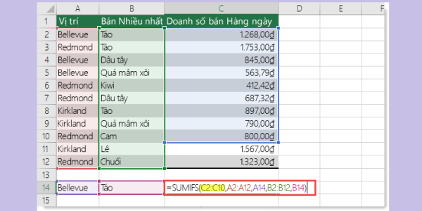 150 hàm excel thường dùng và ví dụ pdf