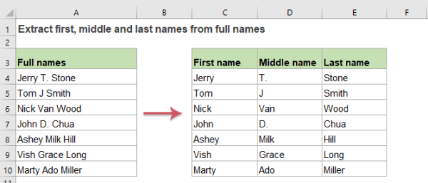 middle name là gì