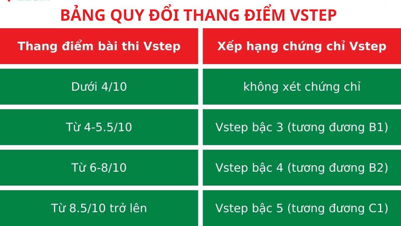 vstep bac 4 1