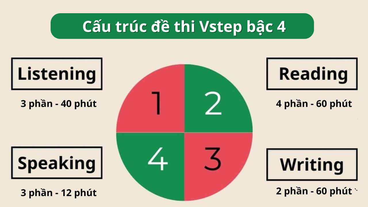 vstep bac 4 2