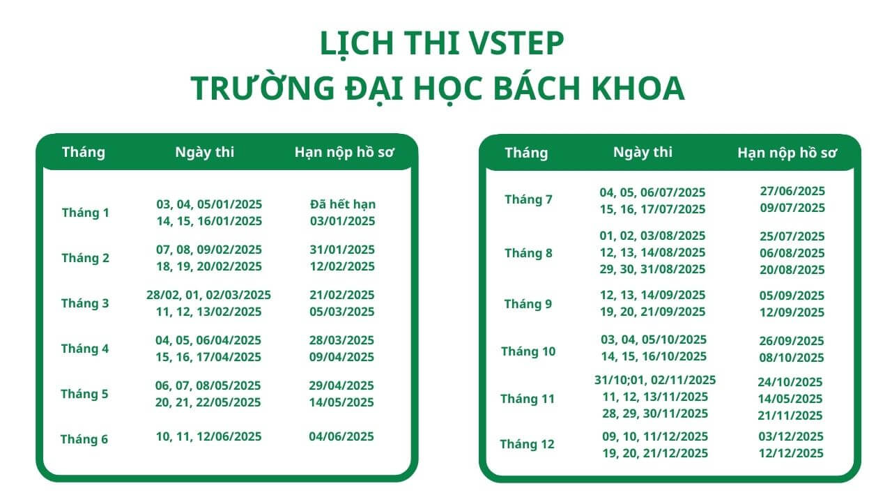 vstep dai hoc bach khoa 4