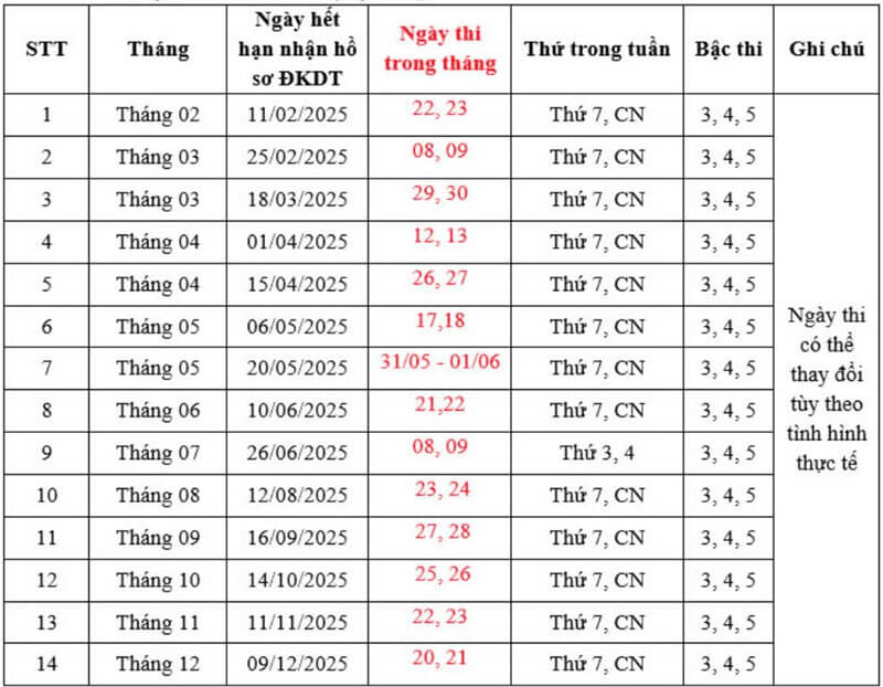 vstep dai hoc thuong mai 2