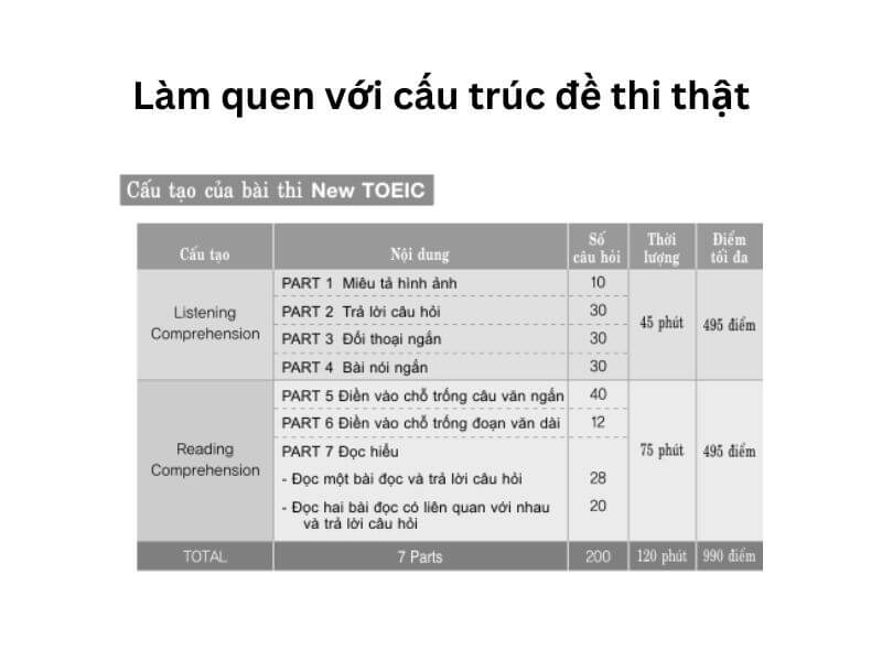 Làm quen với cấu trúc đề thi thật