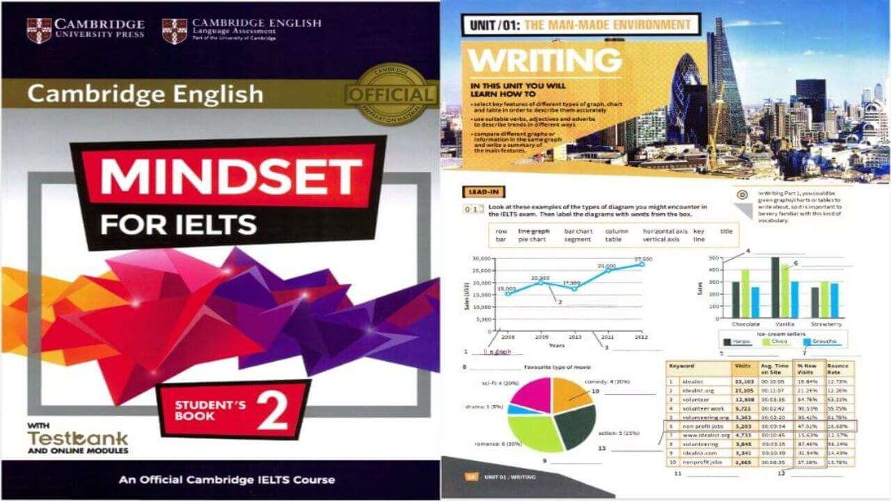 Level 2 là những bài học nâng cao độ khó và bám sát hơn vào đề thi IELTS