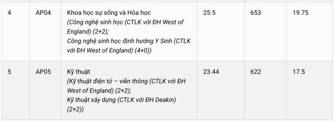 Điểm chuẩn Đại học Quốc tế  - 3