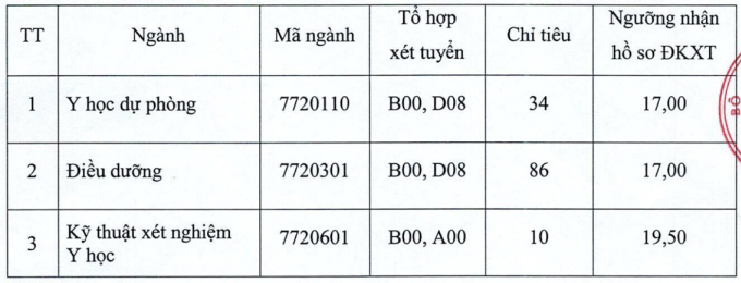 Bốn trường Y phía Bắc tuyển bổ sung hàng trăm sinh viên - 1